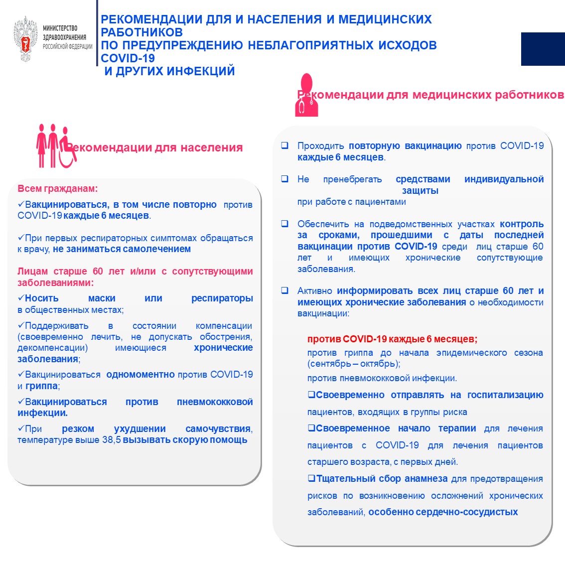 Рекомендации вакцинация COVID-19